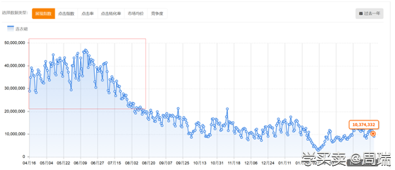 %title插图%num 如何打造淘宝爆款,轻松得心应手