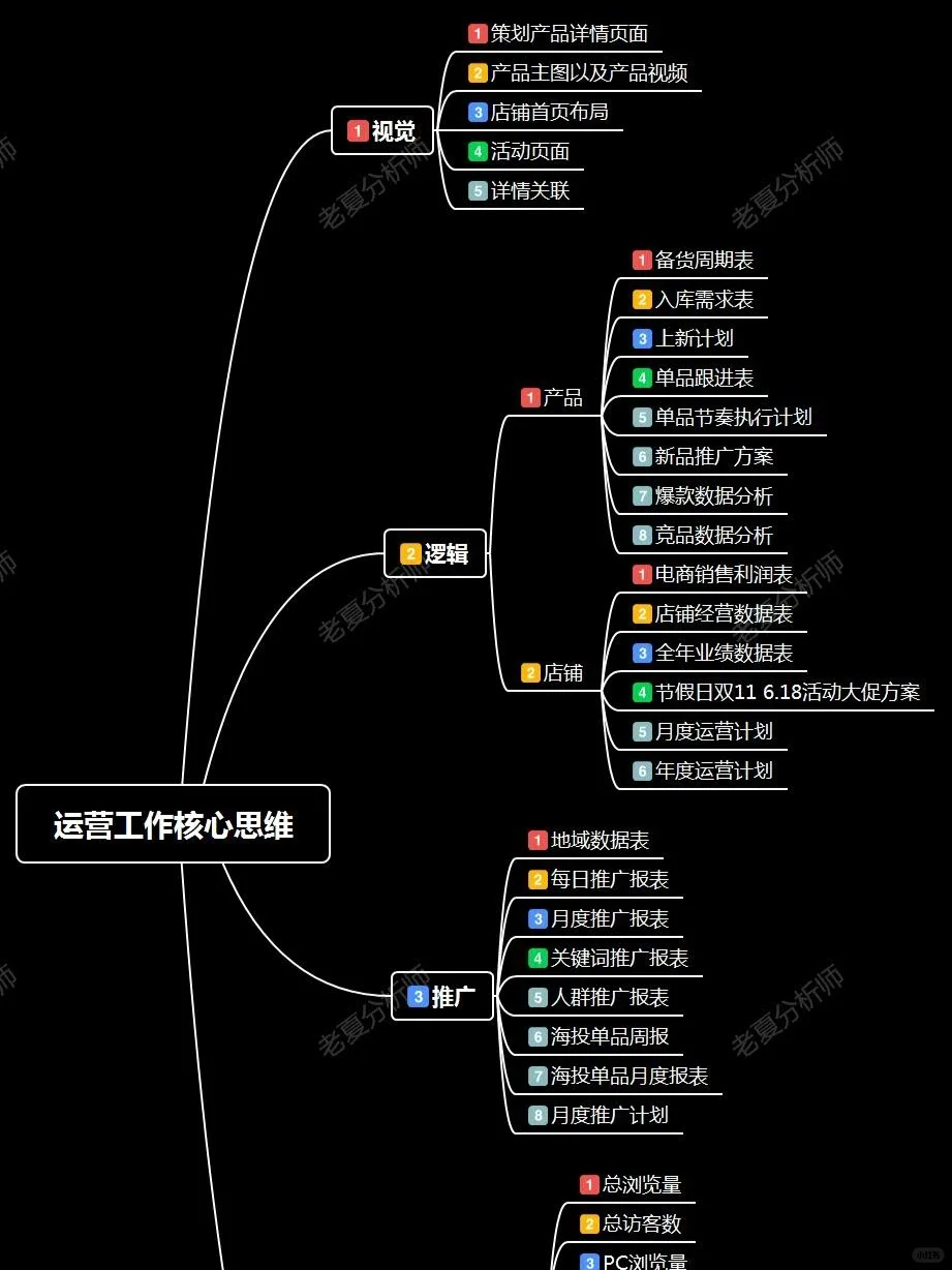 %title插图%num 运营工作核心思维