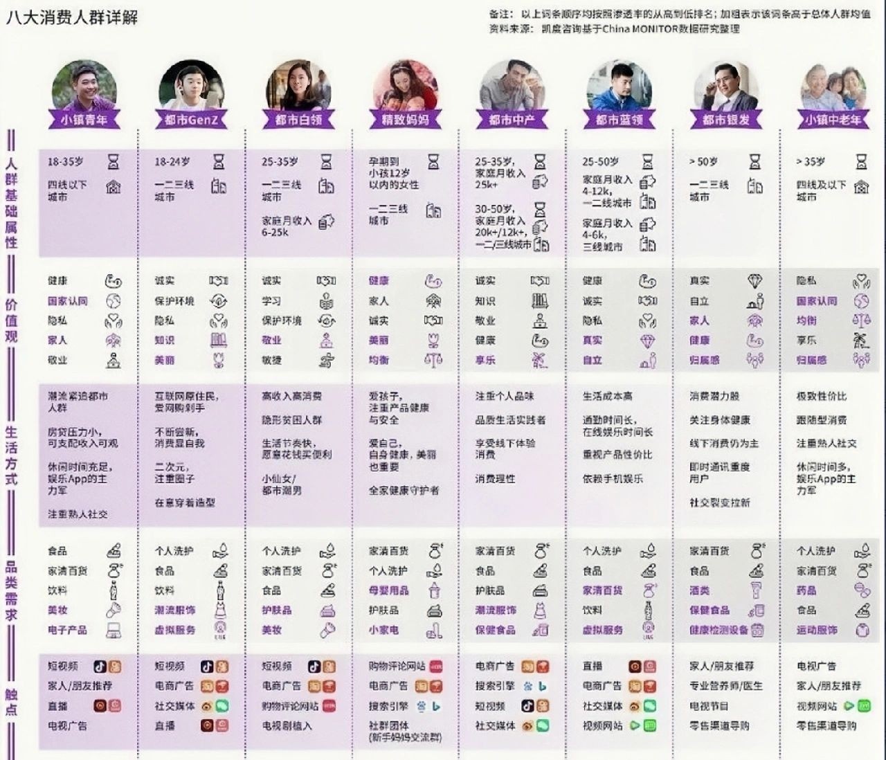运营助理第六天（含电商专业名词）