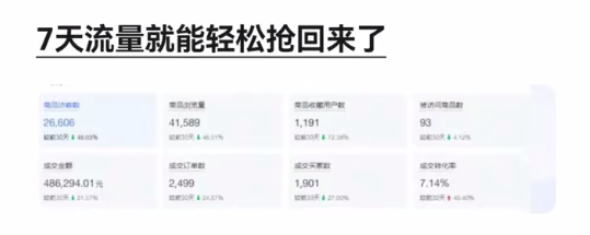 5月店铺玩法。7天快速爆单