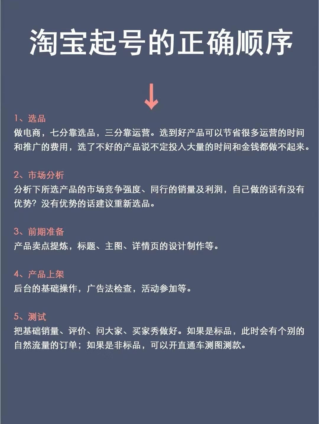 电商干货分享！