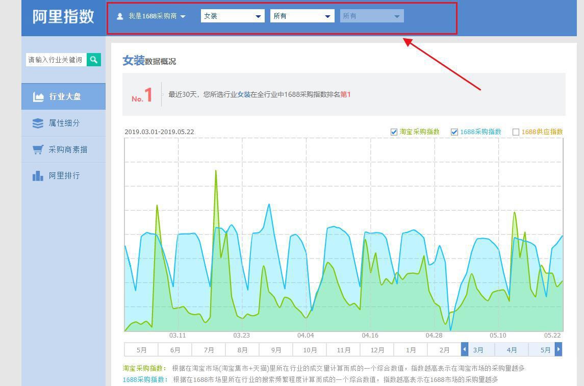 %title插图%num 淘宝新手如何选择适合的产品方向?