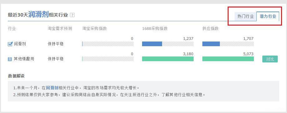 %title插图%num 淘宝新手如何选择适合的产品方向?