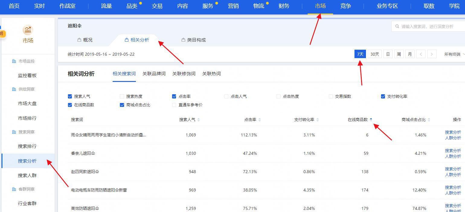 %title插图%num 淘宝新手如何选择适合的产品方向?