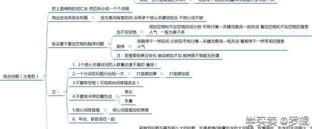 %title插图%num 新手要怎么做到正确的布局展现的入口