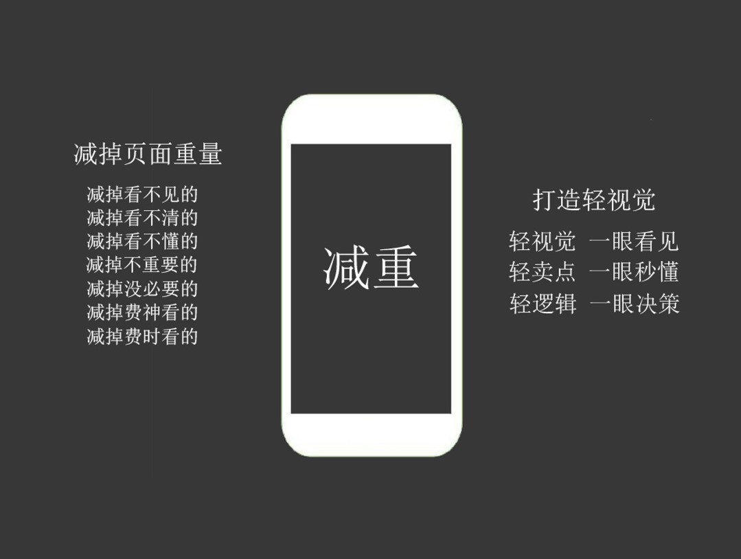 详情页竖屏思维，理解方法论不再盲目设计
