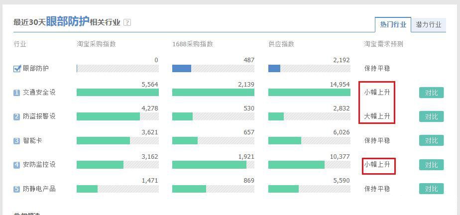 %title插图%num 淘宝新手如何选择适合的产品方向?
