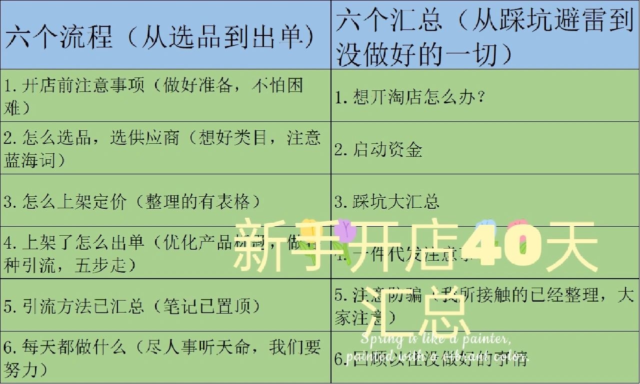 %title插图%num 我的网店现在什么样了?今天学如何发微淘