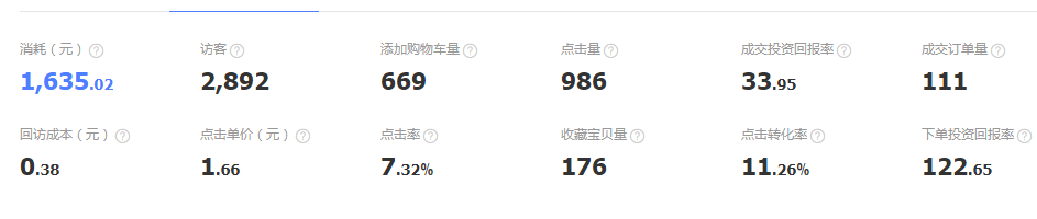 直钻让2年耳机店的起死回生！
