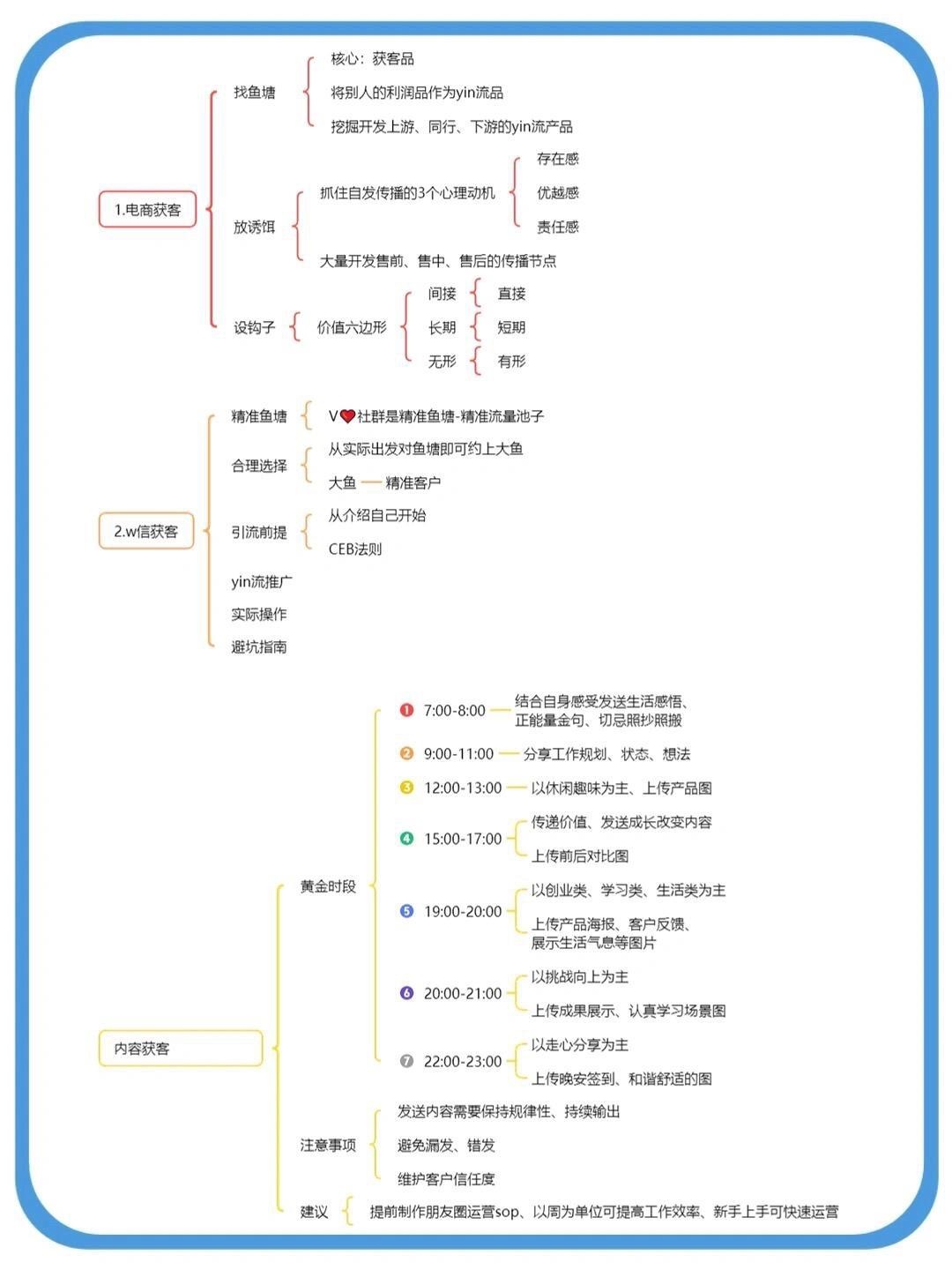加爆客户的方法