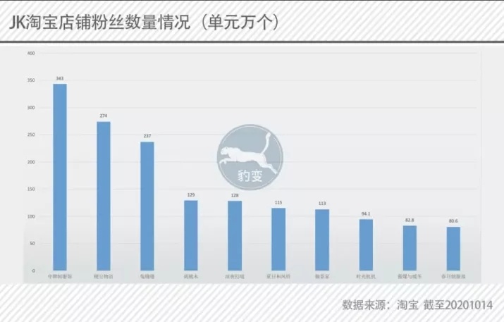 %title插图%num 这样做格子裙一晚卖2500万:让产品变得“有文化”