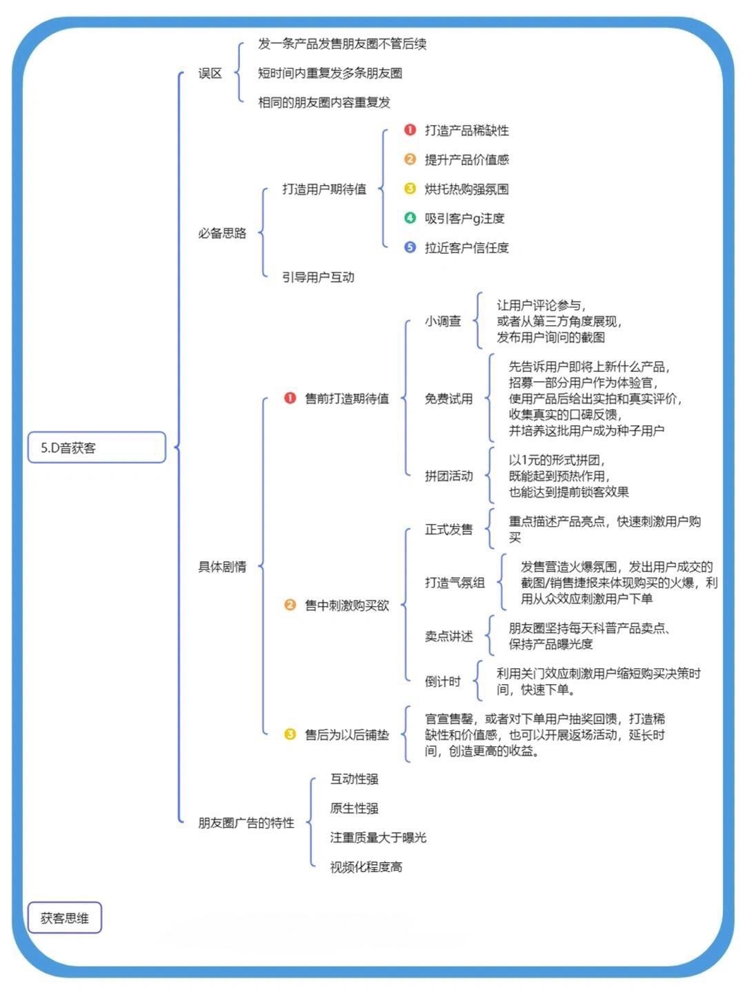 加爆客户的方法
