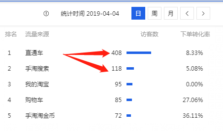 千万不要挑战规则，直通车怎么开才是对的