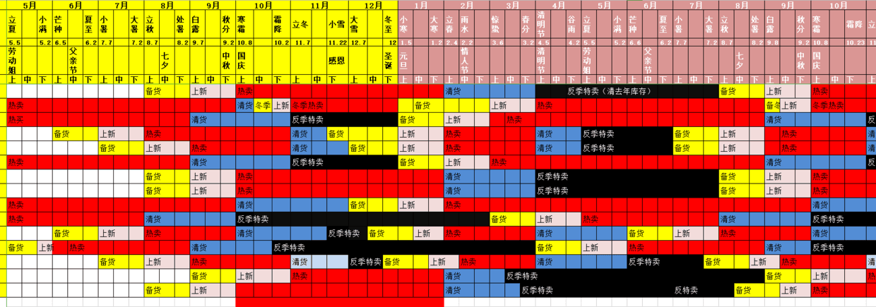 天猫淘宝整体运营思路分享，助你赢在未来~!