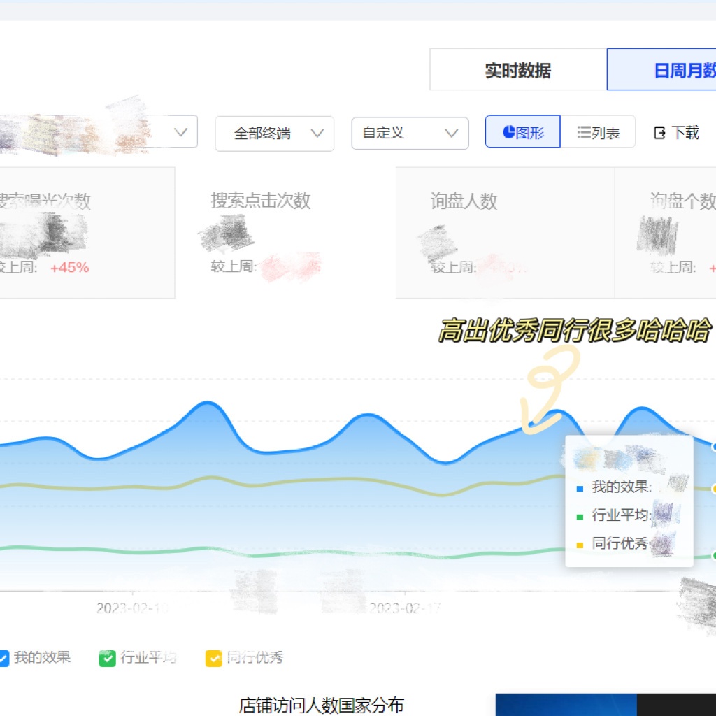 %title插图%num 月入过万做电商运营根本没你想的那么难