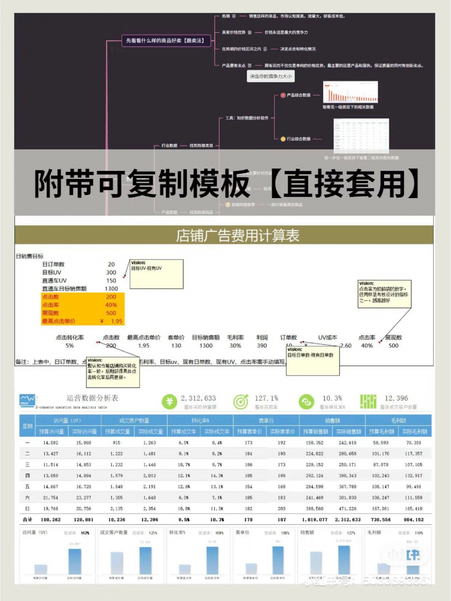 电商运营助理必备公式