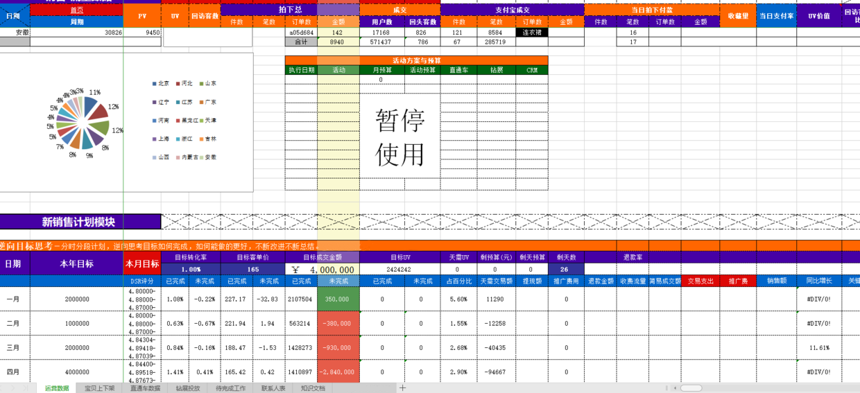 天猫淘宝整体运营思路分享，助你赢在未来~!