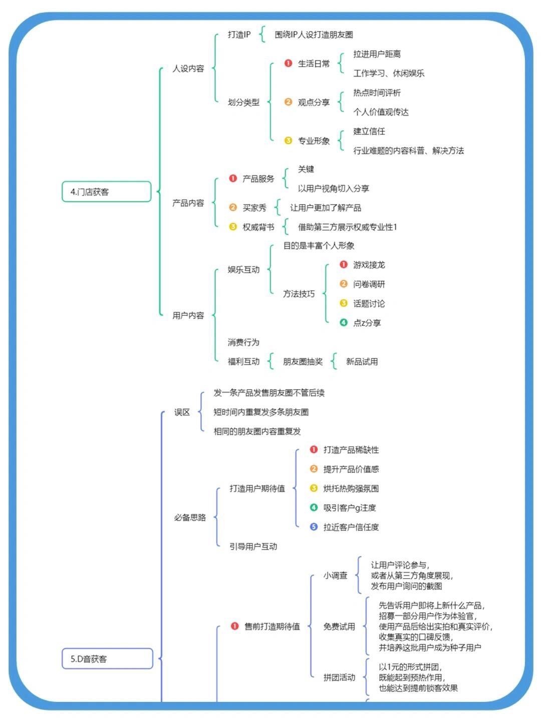 加爆客户的方法