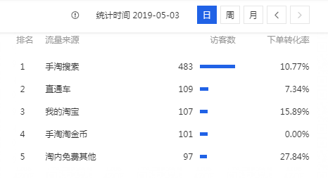 千万不要挑战规则，直通车怎么开才是对的