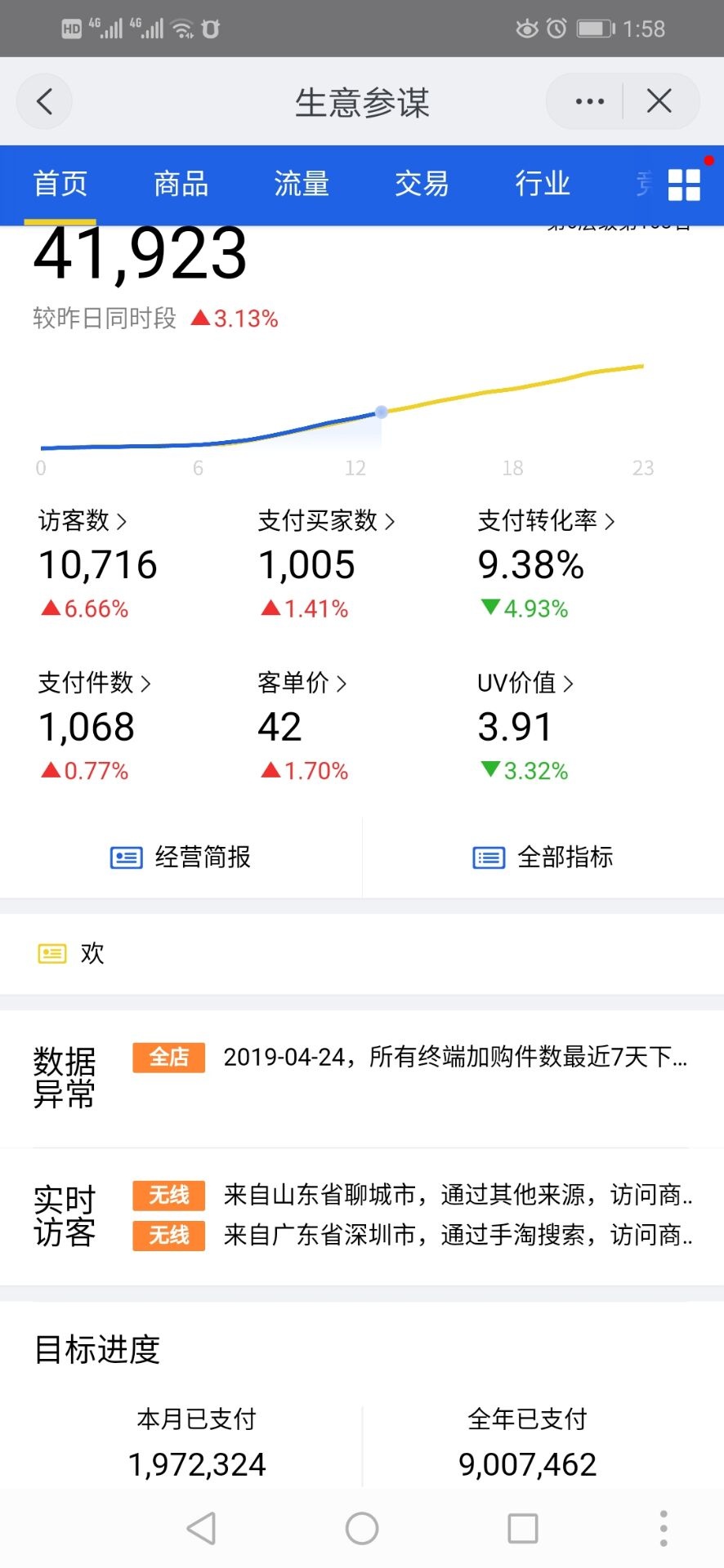 %title插图%num 2019年淘宝蓝海市场:全店模式的管理和做法