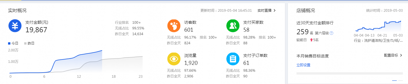 千万不要挑战规则，直通车怎么开才是对的