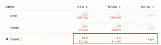 %title插图%num 做电商引力魔方反向玩法,带动推荐转化和高投产