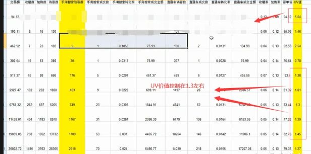 %title插图%num 2020全新电商运营技术 降维起爆模型