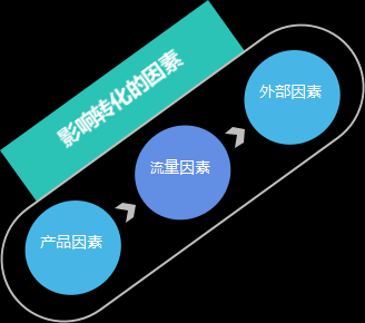 %title插图%num 流量激增21W,月销量暴涨突破280W,当季爆款打造实操解析