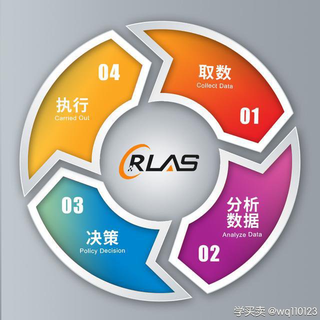%title插图%num 极致方法论:我的淘宝电商运营经验分享
