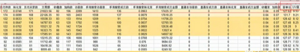 %title插图%num 2020全新电商运营技术 降维起爆模型