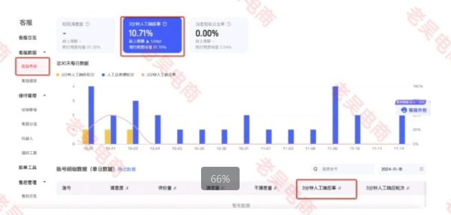 %title插图%num 淘宝三分钟响应率,设置免死金牌!!