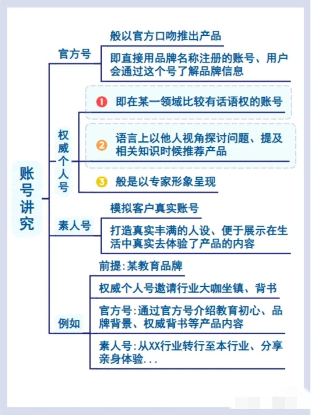 低成本获客