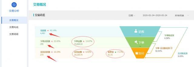 %title插图%num 天猫店群,怎么前三天基础销量玩法,新品访客12天4400+,冲刺618