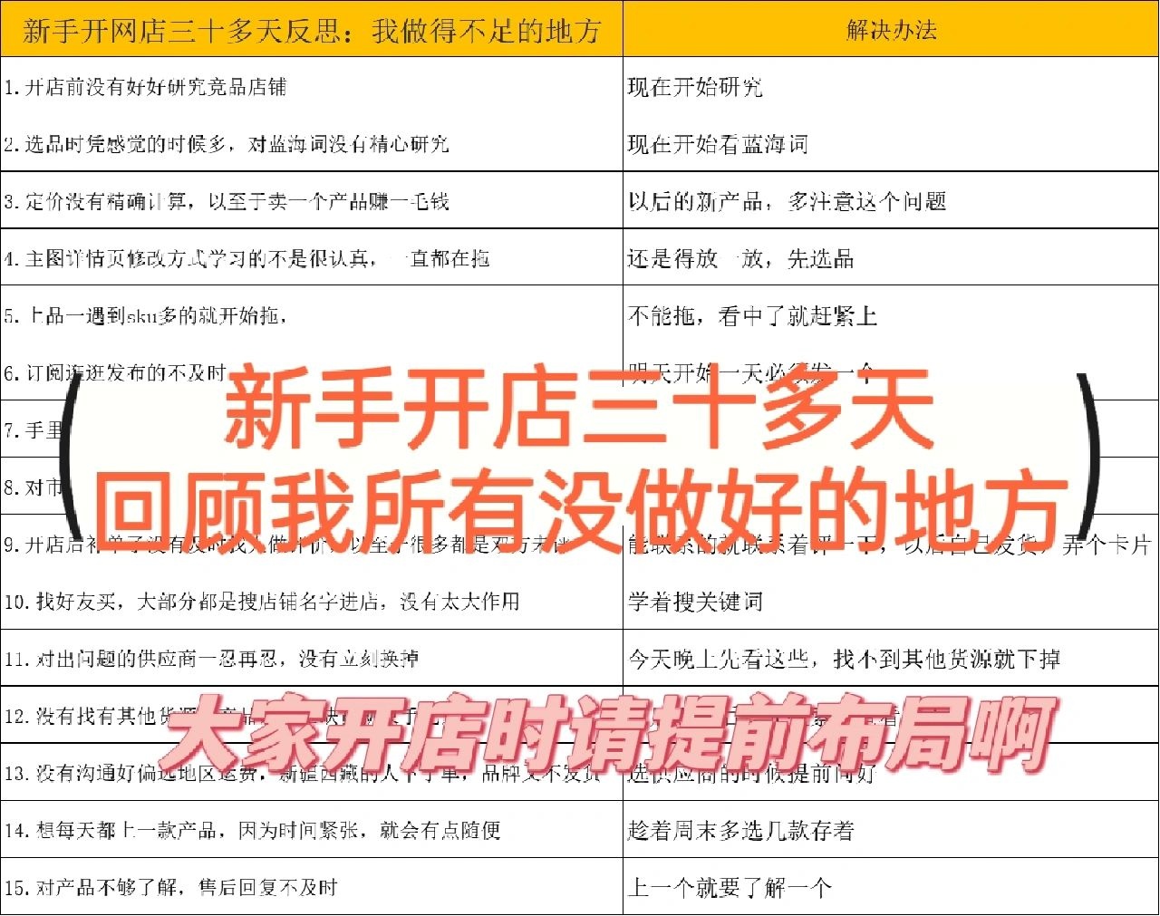 开网店一个多月，回顾我的不足，请大家注意