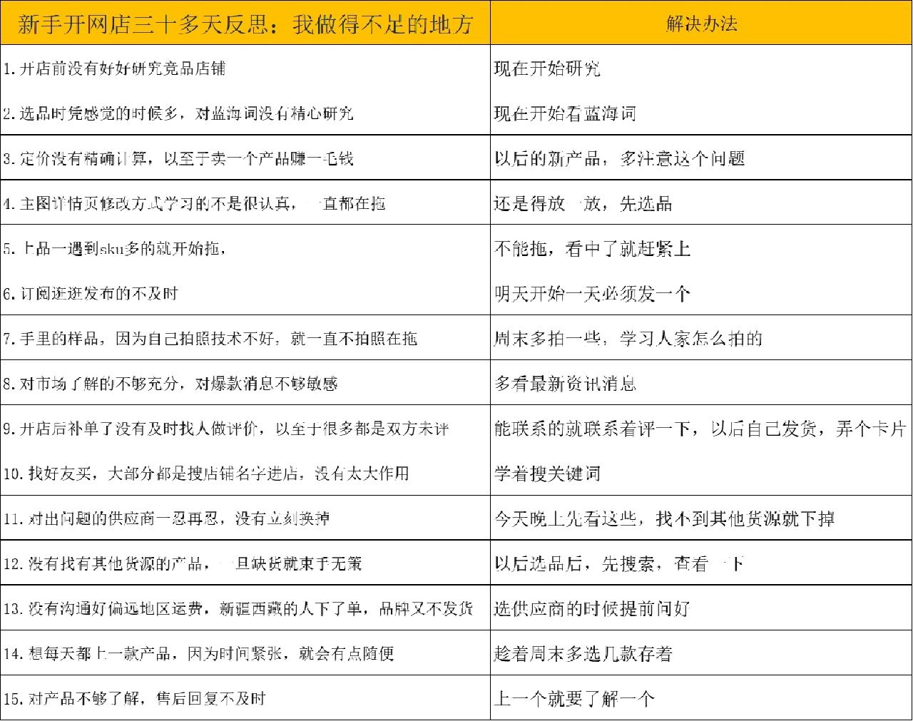 开网店一个多月，回顾我的不足，请大家注意