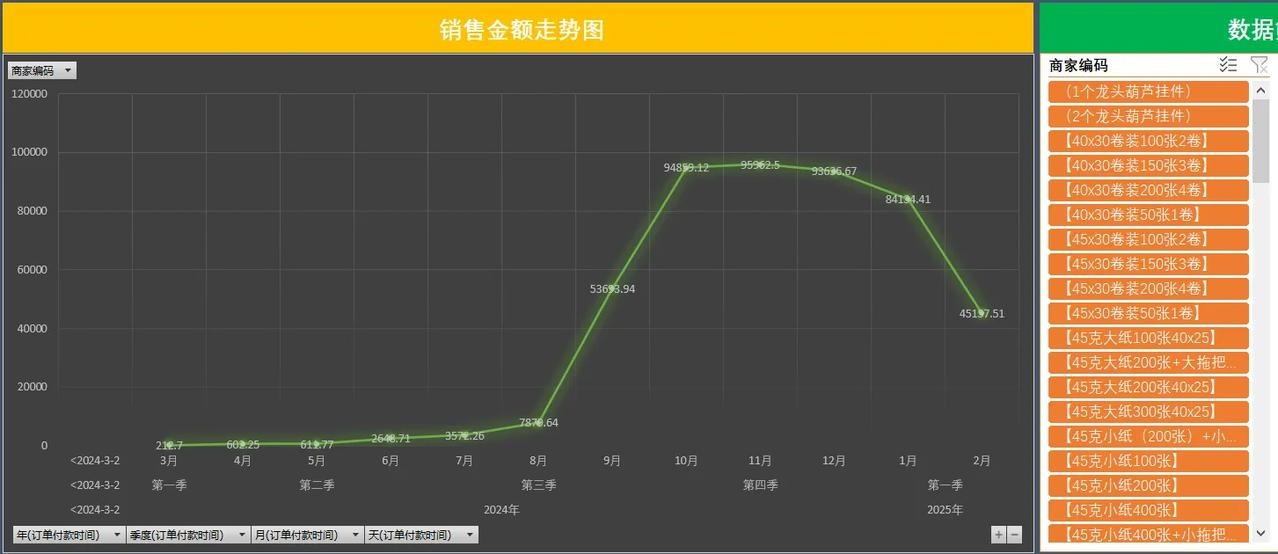 %title插图%num 电商运营如何精准知道:哪个商品好卖?哪个商品不好卖?
