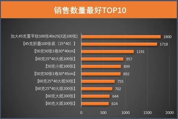 %title插图%num 电商运营如何精准知道:哪个商品好卖?哪个商品不好卖?