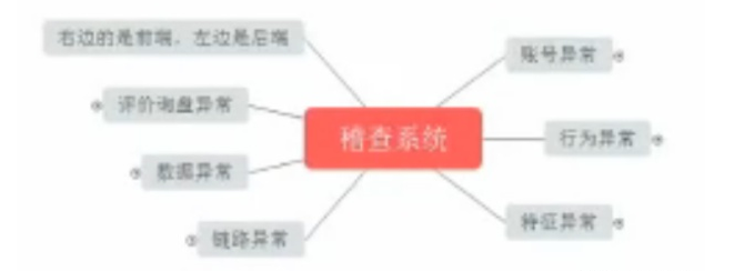 %title插图%num 2020全新电商运营技术 降维起爆模型