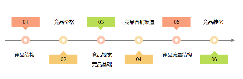 %title插图%num 流量激增21W,月销量暴涨突破280W,当季爆款打造实操解析
