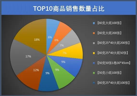 %title插图%num 电商运营如何精准知道:哪个商品好卖?哪个商品不好卖?