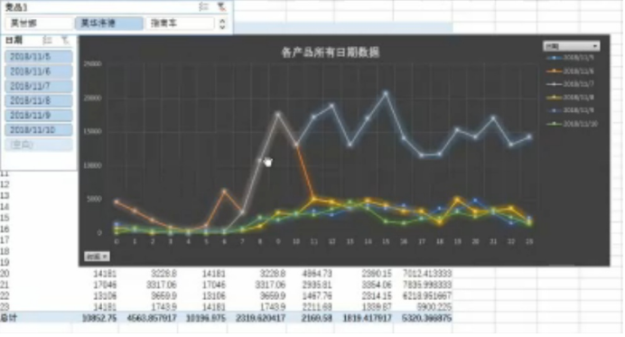 %title插图%num 2020全新电商运营技术 降维起爆模型