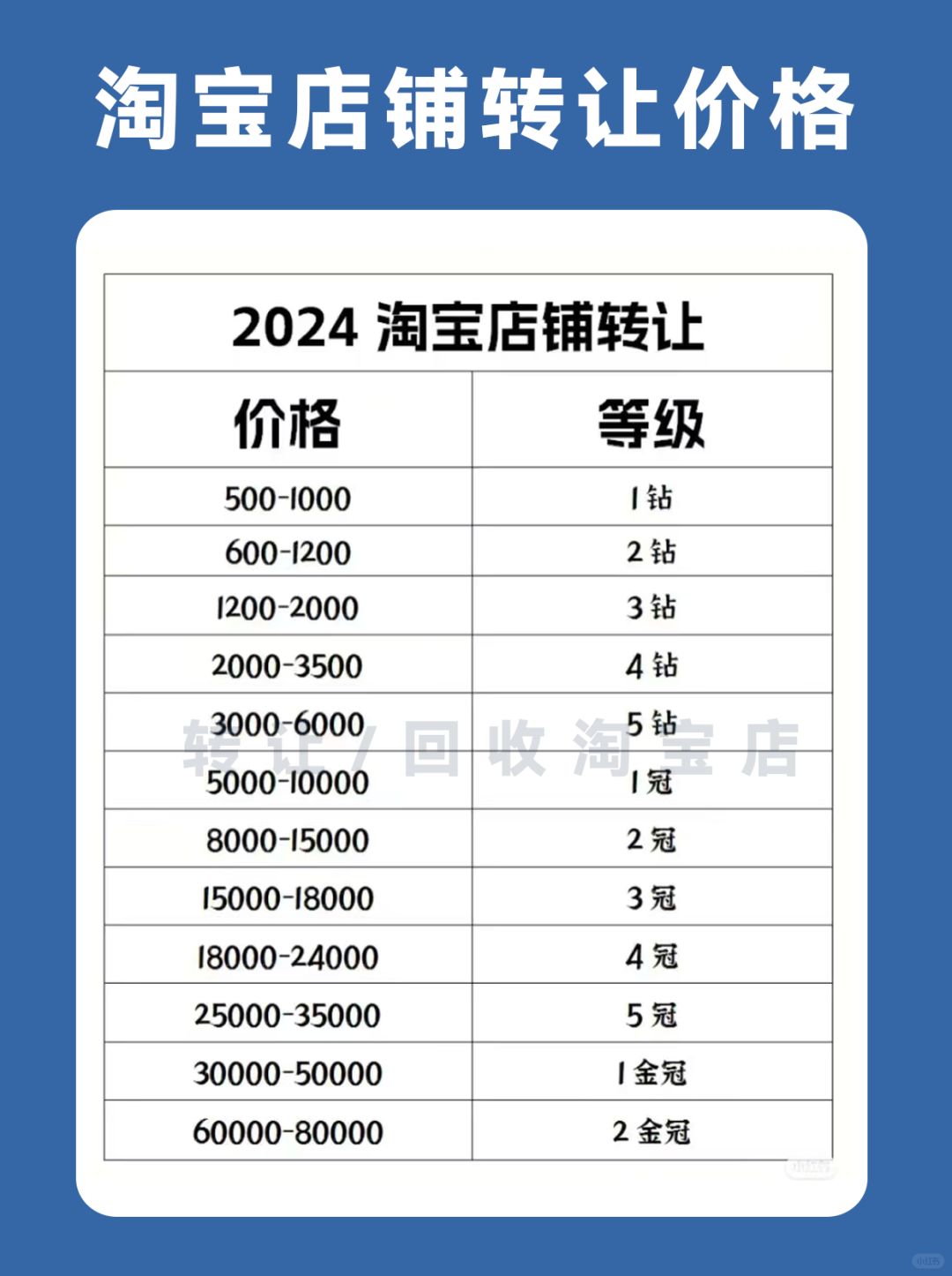 新手开网店天猫和淘宝怎么选