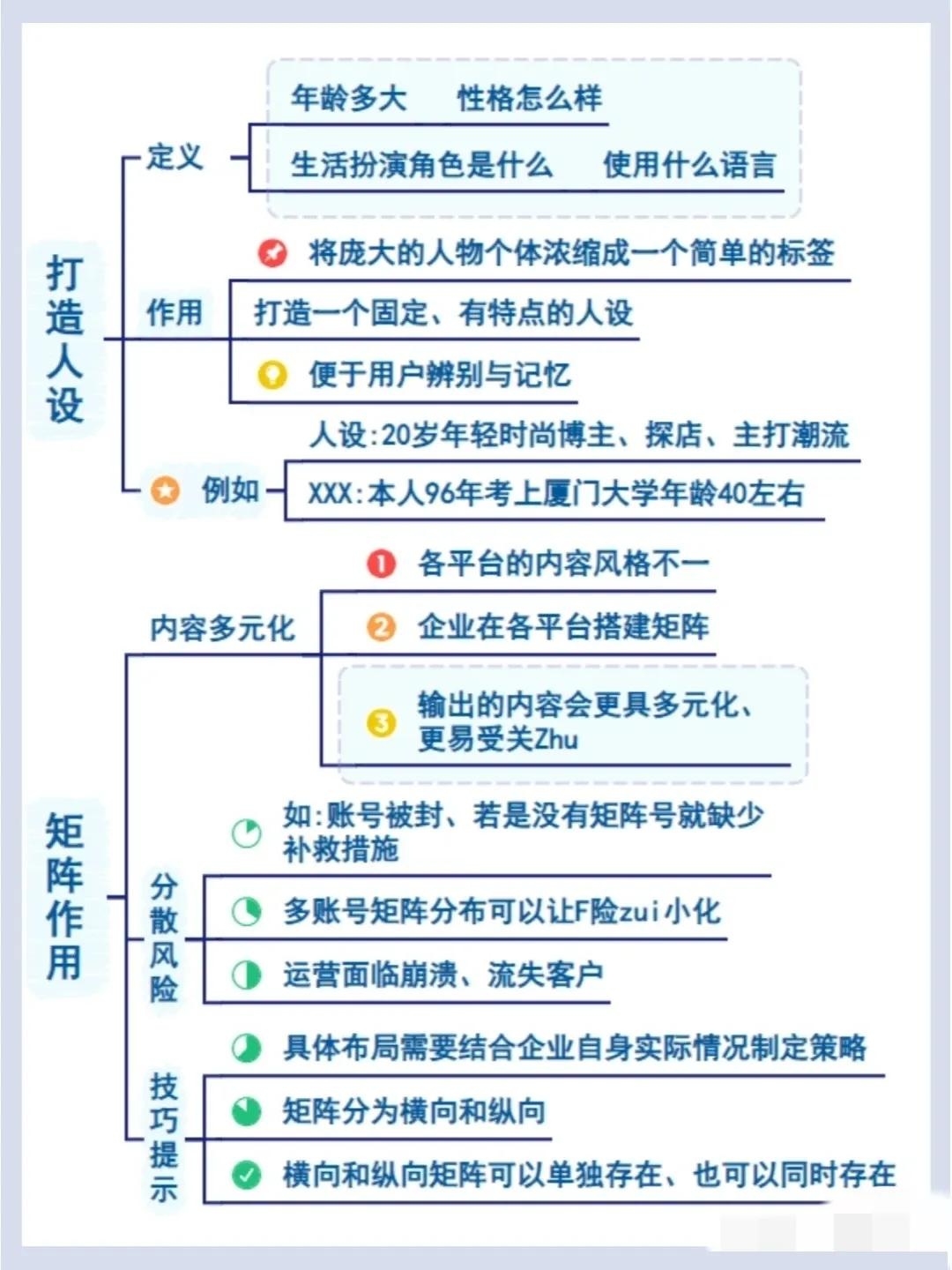 低成本获客