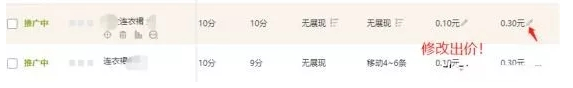 直通车百元测款法，你学会了吗？