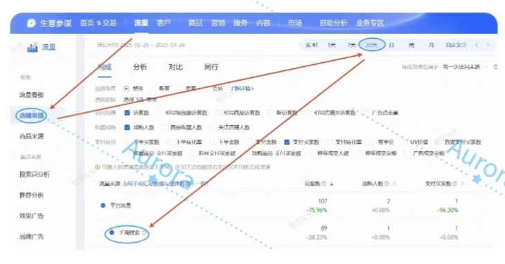 淘宝新品上架 如何做已售件数1000+