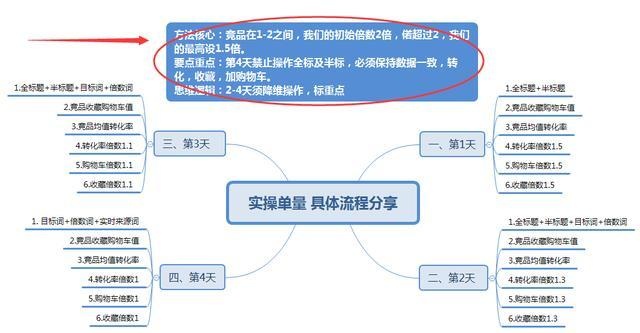 %title插图%num 天猫店群,怎么前三天基础销量玩法,新品访客12天4400+,冲刺618