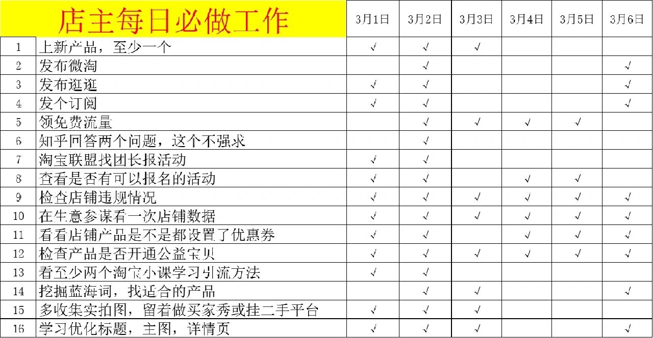 开网店一个多月，回顾我的不足，请大家注意