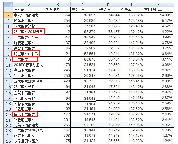 黄金标题上架就来流量，高手从未公开的秘密！