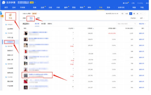 黄金标题上架就来流量，高手从未公开的秘密！
