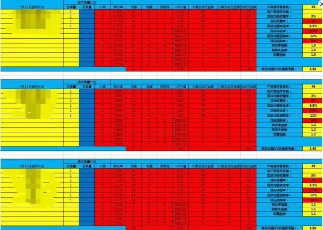%title插图%num 天猫店群,怎么前三天基础销量玩法,新品访客12天4400+,冲刺618